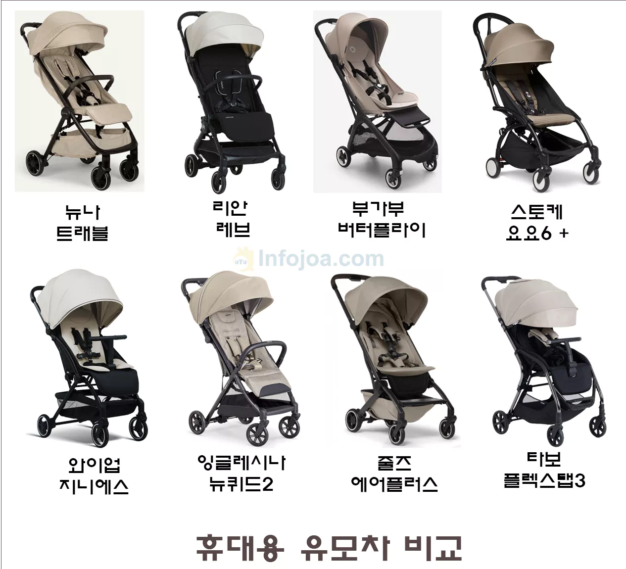 유모차 비교리스트