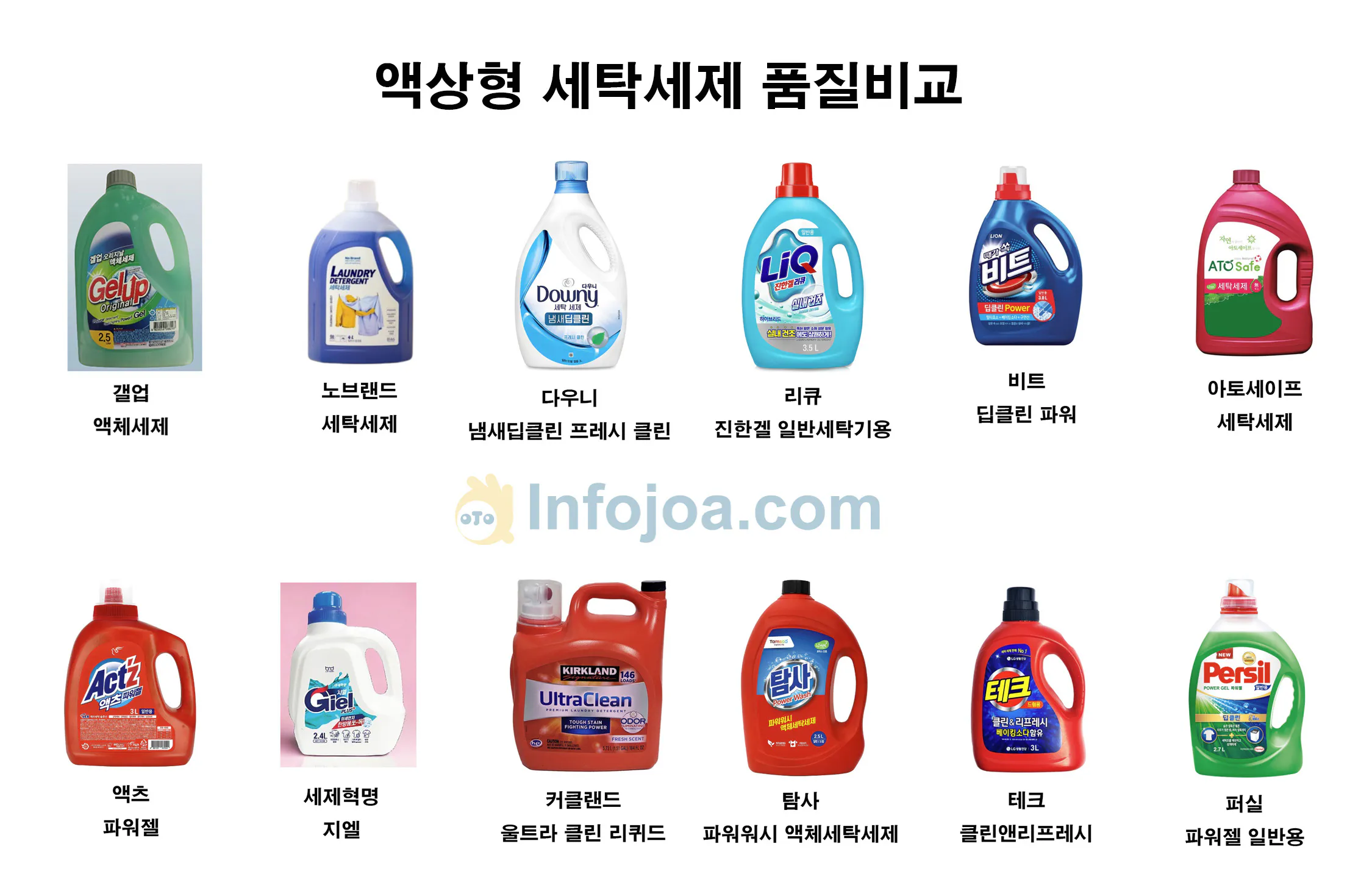 액상형세탁세제 품질비교