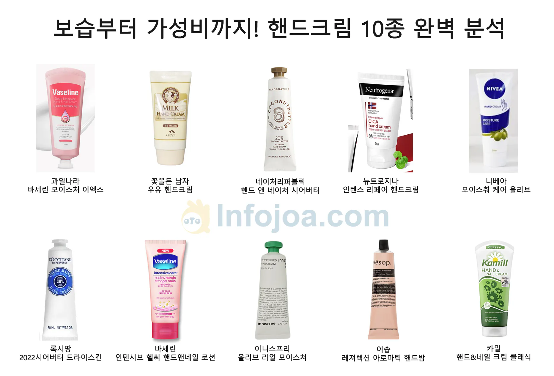 핸드크림10종 완전분석_썸네일