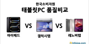 webp_태블릿PC품질비교_한국소비자원_썸네일